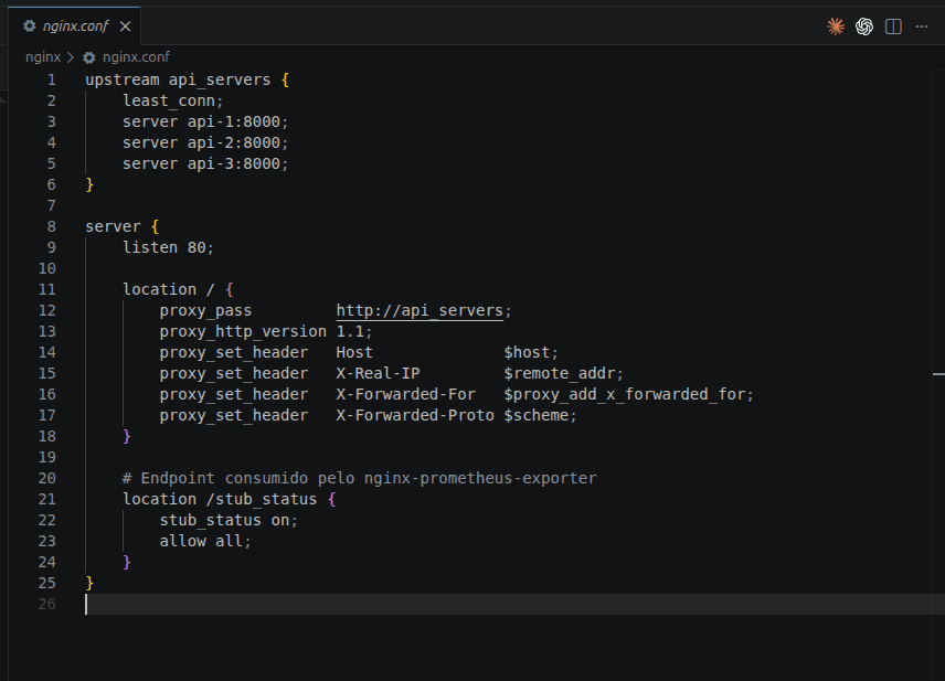 Arquivo nginx.conf com configuração de upstream, load balance e proxy reverso